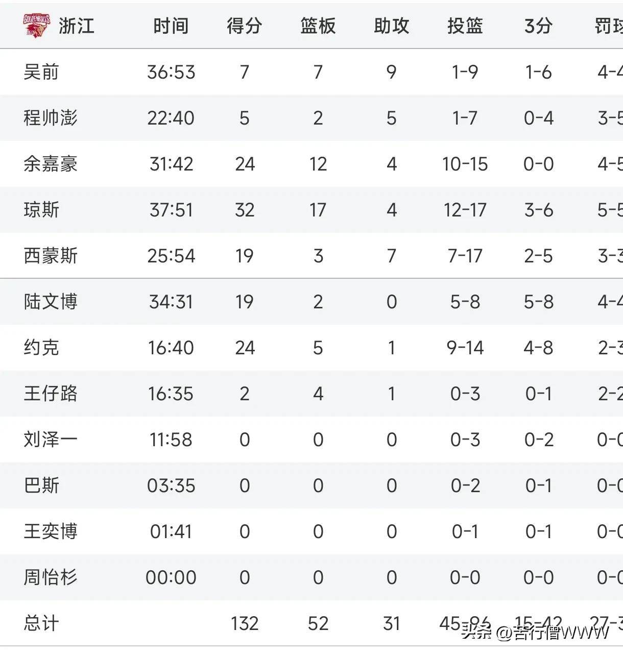 包含今晨意大利杯传出新动向，浙江稠州豪取连胜，管理层表态——质疑声仍在，心理建设被强调的词条-开云kaiyun体育网址